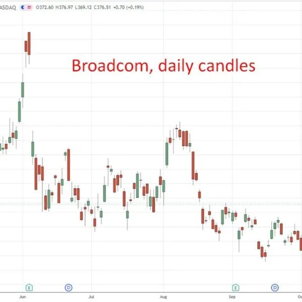WSJ: Broadcom seeks over $50 billion for OpenAI chips as Oracle, SpaceX…