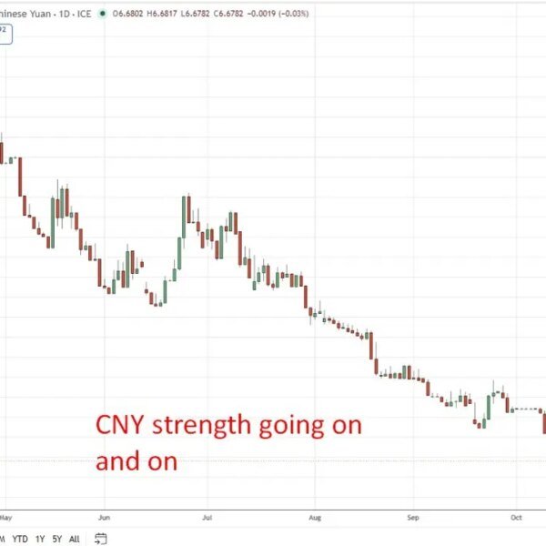 MUFG says firmer China development provides yuan help, however uneven demand limits…