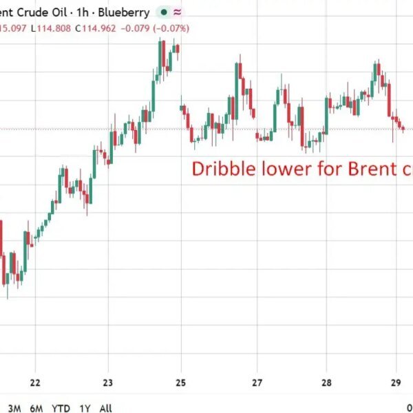 investingLive Asia-Pacific market information: Oil eases on Vance’s Iran outreach