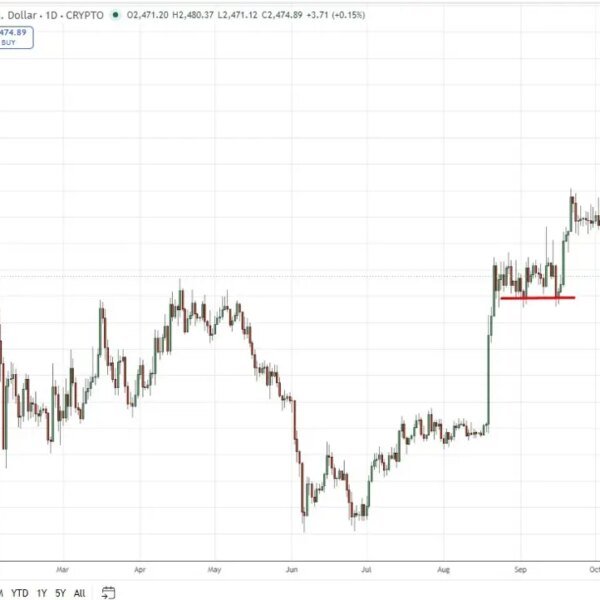 Bitmine’s 5% arduous cap leaves Ether’s largest company purchaser weeks from the&hellip;