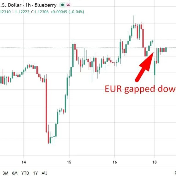 investingLive Asia-Pacific market information: China beats, the euro wobbles and oil dips