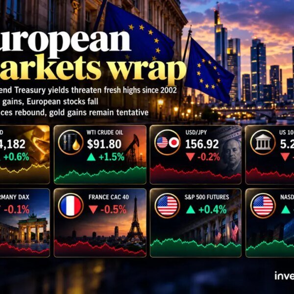 investingLive European session wrap: Dollar corporations as Treasury yields threaten recent 2002…