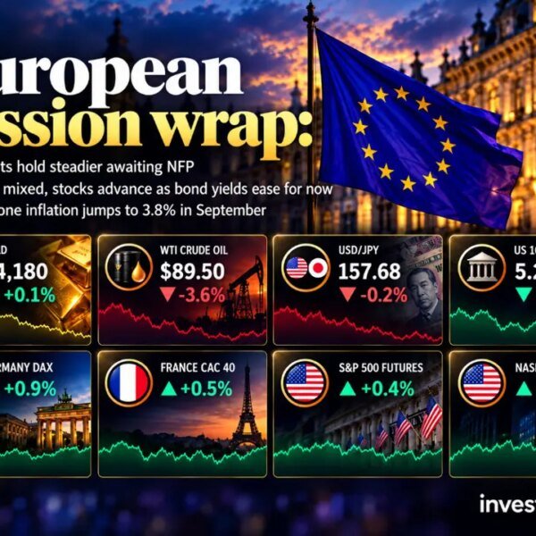 investingLive European session wrap: Stocks advance as bond yields ease forward of…