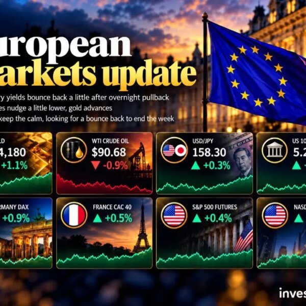 investingLive European session wrap: Stocks rebound as bond market nerves ease, for&hellip;