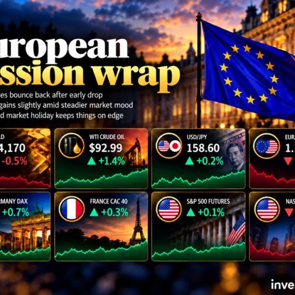 investingLive European session wrap: Oil rebounds, greenback companies as US bond market&hellip;