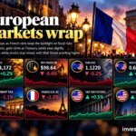 investingLive European session wrap: French unrest weighs on the euro as Wall Street seems to be to bounce again