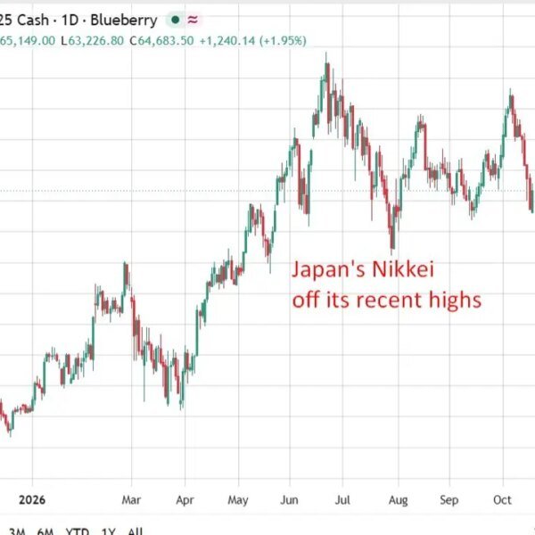 Morgan Stanley IM says bond yields are rising for the best causes,…