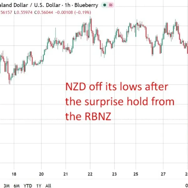 RBNZ’s Breman: extra hikes doubtless at coming conferences, presumably into restrictive territory