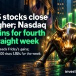 US shares shut larger; Nasdaq positive factors for fourth straight week