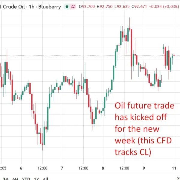Goldman: Gulf oil exports again at 22-23 mb/d, however Dated Brent stays&hellip;