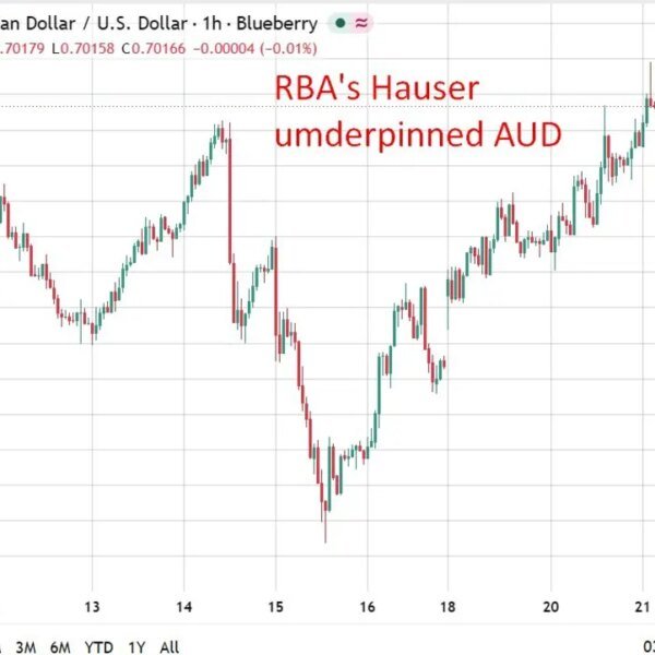 investingLive Asia-Pacific market information: RBA’s Hauser places November hike in play