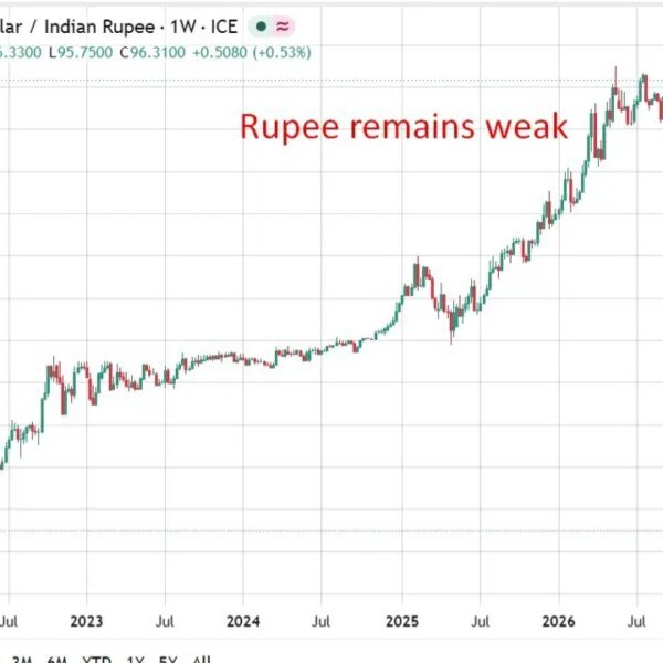 Reminder: India and mainland China markets shut Friday as Hong Kong reopens…