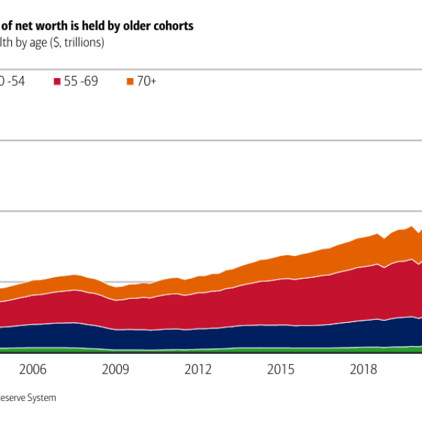 The nice boomer hoard: Americans 55 and over maintain $140 trillion, roughly&hellip;