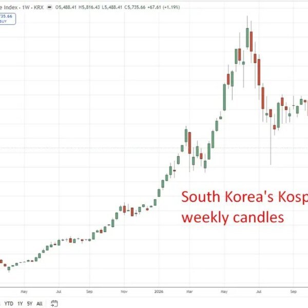 Bank of Korea anticipated to carry charges in the present day after&hellip;