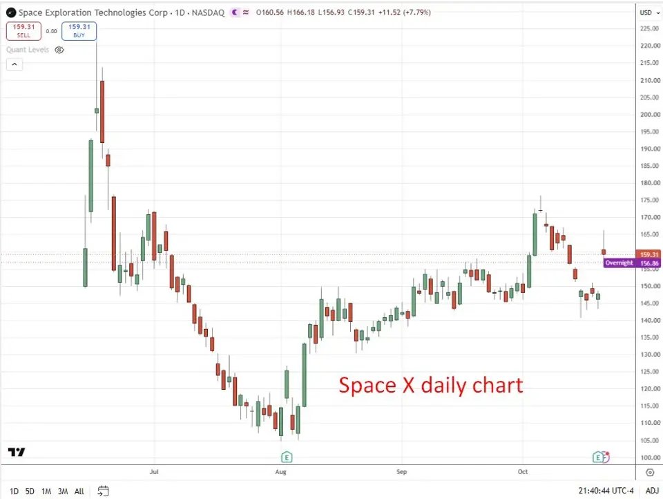 Musk races to seal $3.7 trillion SpaceX-Tesla merger earlier than Trump exits, Bloomberg says