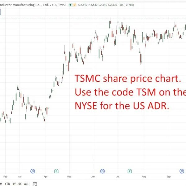 Preview: TSMC tipped for sixth straight document quarter, with revenue seen up…