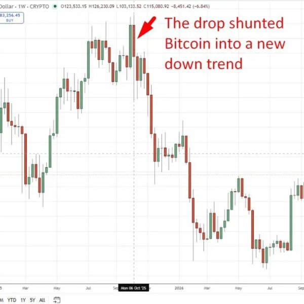 One 12 months after crypto’s $20 billion liquidation day, the lesson for&hellip;
