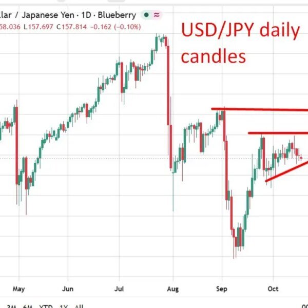 More BoJ’s Ueda names two elements for bond market motion, retains JGB&hellip;