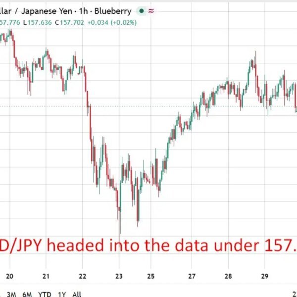 Tokyo October CPI 2.8% (2.7% anticipated)