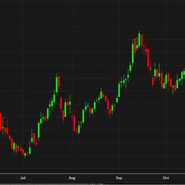 Oil costs surge increased into the weekend