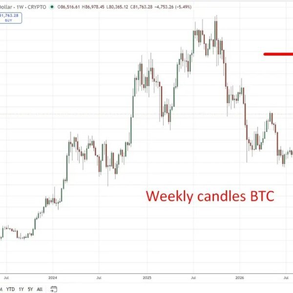 TD Cowen lifts 2026 Bitcoin projection to about $109,000, reversing September minimize