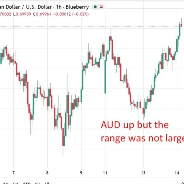 investingLive Asia-Pacific market information: greenback softer forward of US CPI