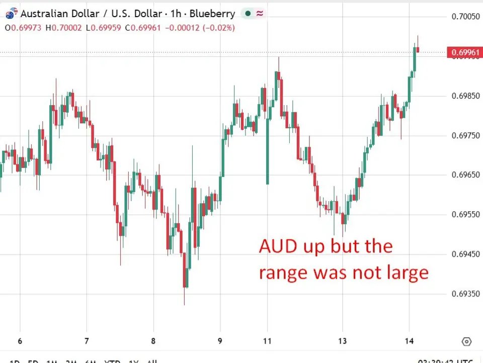 investingLive Asia-Pacific market information: greenback softer forward of US CPI