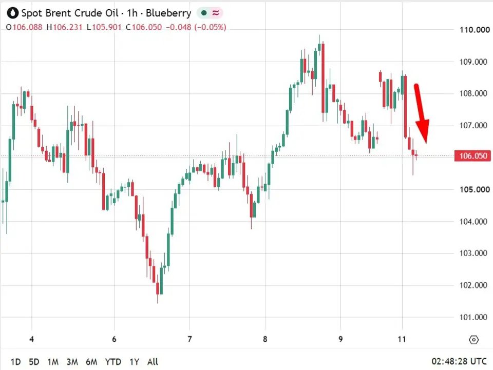 investingLive Asia-Pacific market information: Gulf strikes, truce doubts,