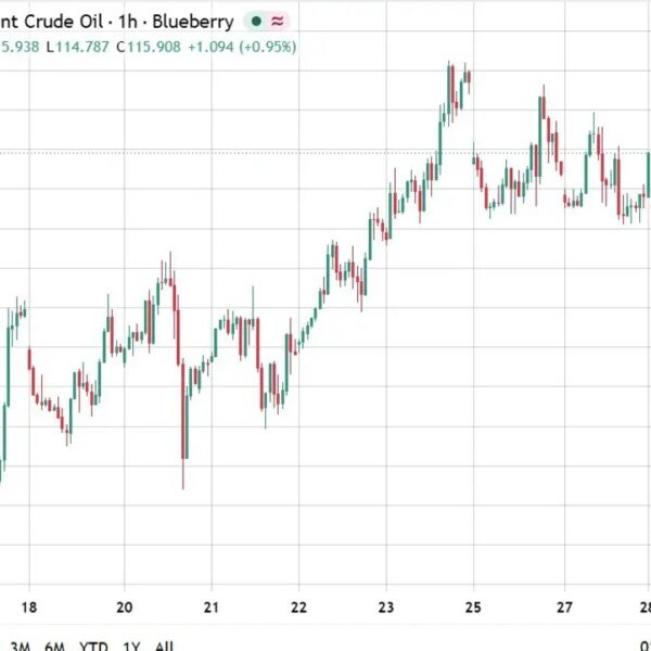 Oil edges greater after Houthis declare missile strike on Saudi Arabia’s largest&hellip;