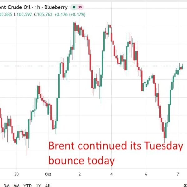 investingLive Asia-Pacific market information: Saudi-Houthi assaults and Gulf storm elevate oil