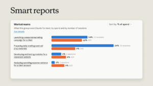 Anthropic simply launched instruments to indicate firms what their AI spending is shopping for