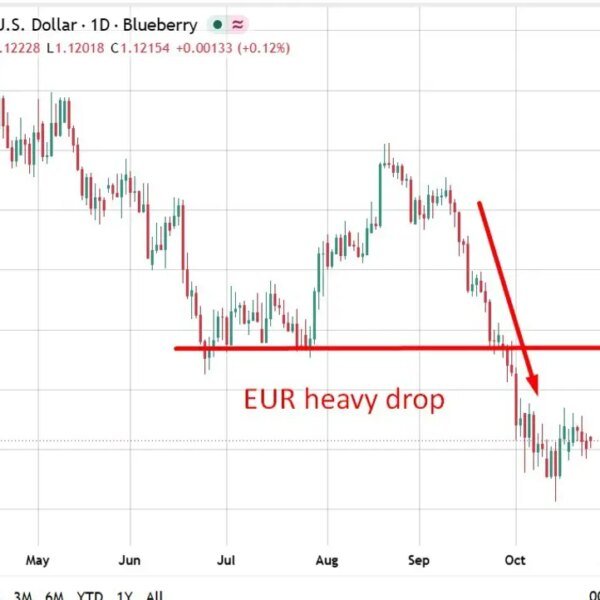 ECB set to carry at 2.50% as Morgan Stanley sees December as…