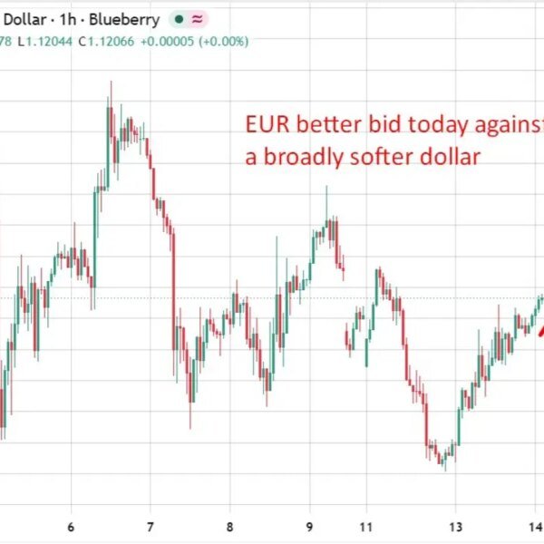 Lagarde: no second-round results but, however ECB can’t wait till they’re in&hellip;