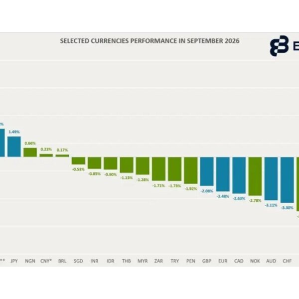 See extra alternatives: Elev8 dealer’s Forex market breakdown for October