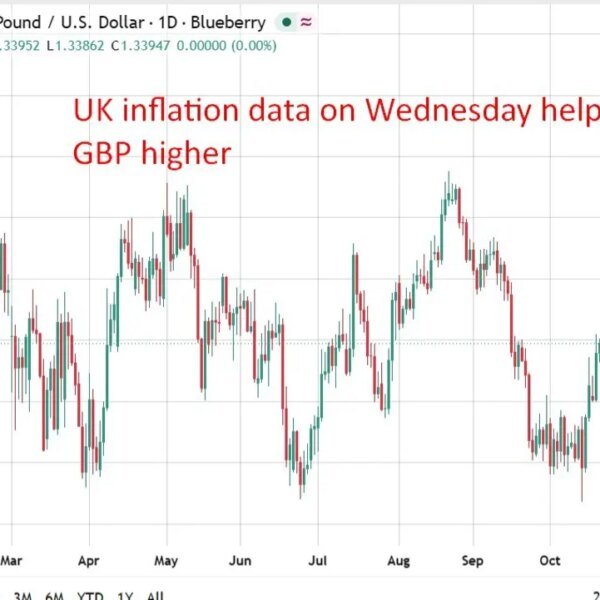 BoE preview: MUFG expects November fee hike as vitality shock pushes UK…