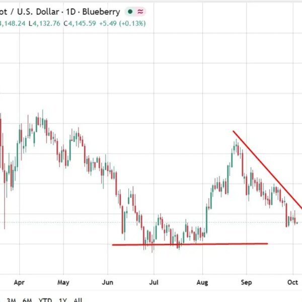 Asian gold producers hoarding the steel at house, from Laos refining to&hellip;