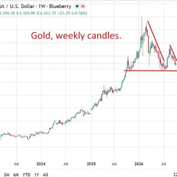 Russia to purchase about 280 billion rubles of gold and foreign money…