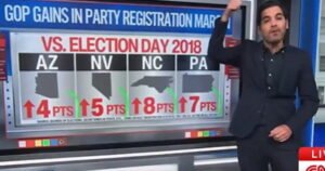 CNN Data Analyst Harry Enten Reports Republican Voter Registration is WAY UP in Key Swing States Ahead of Midterms (VIDEO)