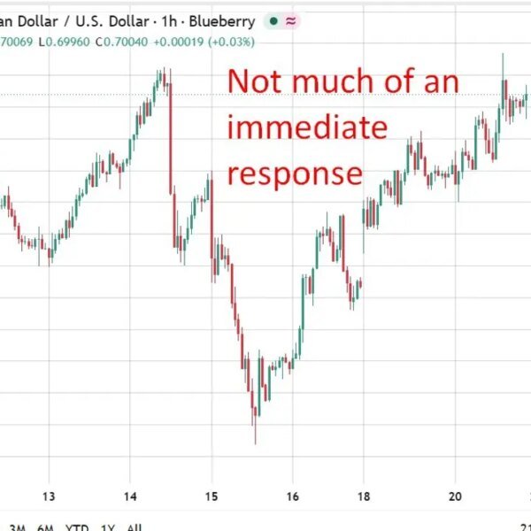 RBA’s Hauser says inflation outlook worse than forecast forward of three November…
