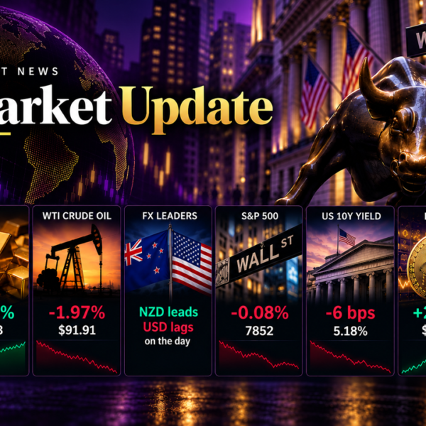 investingLive European information wrap: Risk sentiment improves as oil costs ease