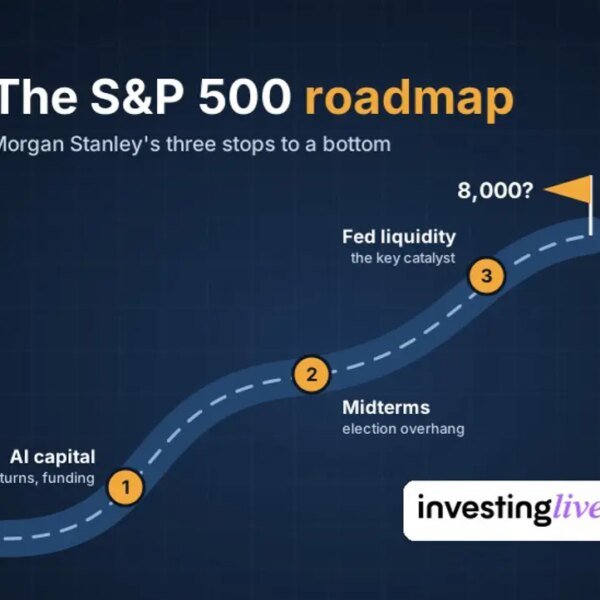 ROADMAP: Morgan Stanley sees three catalysts ending the correction to ~7150, then…