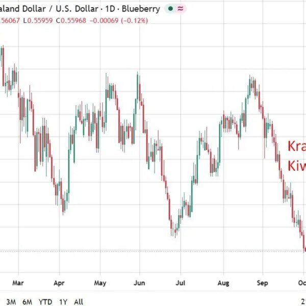 NZ shopper confidence slips to 97.6 as oil spike weighs, inflation expectations&hellip;
