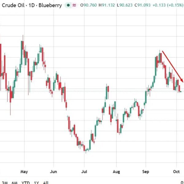 Reports that Hormuz crude flows close to 76% of prewar ranges. Diesel…