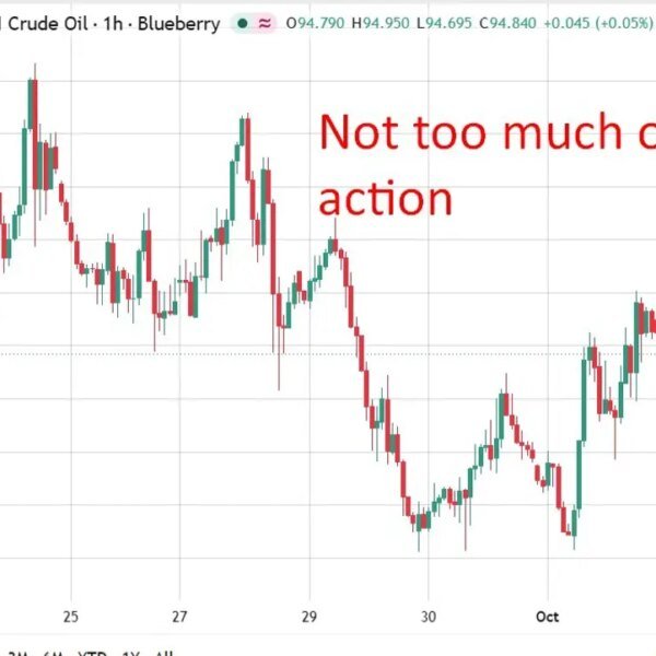 investingLive Asia-Pacific market information: Markets mark time earlier than payrolls