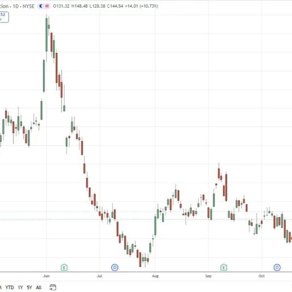 ICYMI: Oracle jumps round 11% on $225bn 2030 income objective and $20bn…