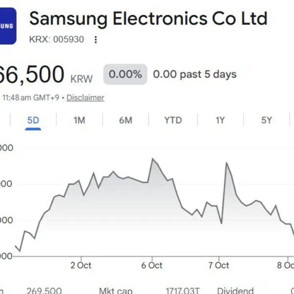 Samsung revenue tops 100 trillion received for first time, however shares slip