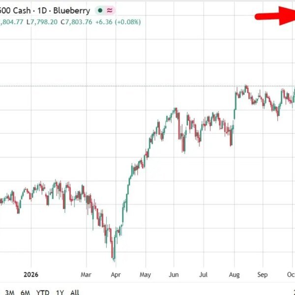 UBS sees S&P 500 at 8,400 by June as AI and earnings…