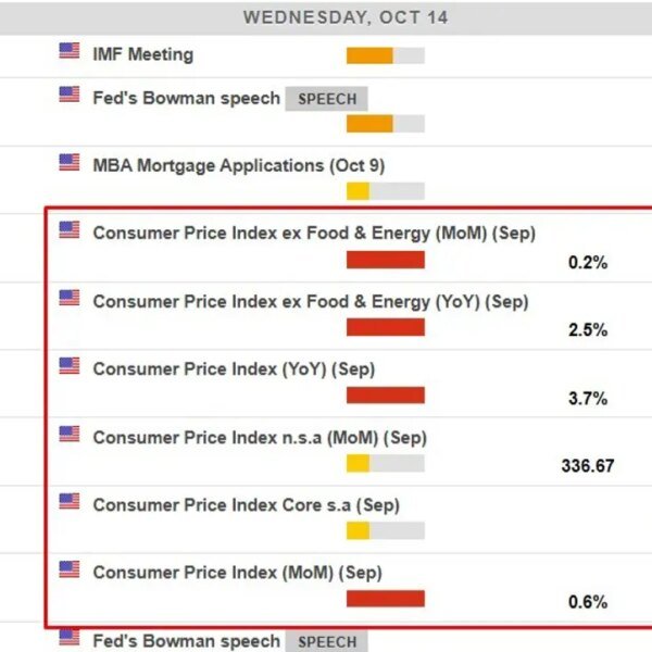 US CPI preview: power set to carry inflation to three.7%, core seen&hellip;