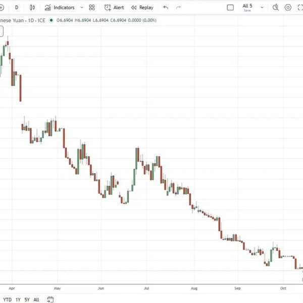 PBOC is predicted to set the USD/CNY reference charge at 6.6947 –&hellip;