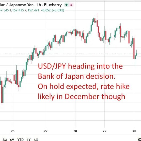 BoJ choice due shortly: maintain at 1.25% anticipated, December sign in focu
